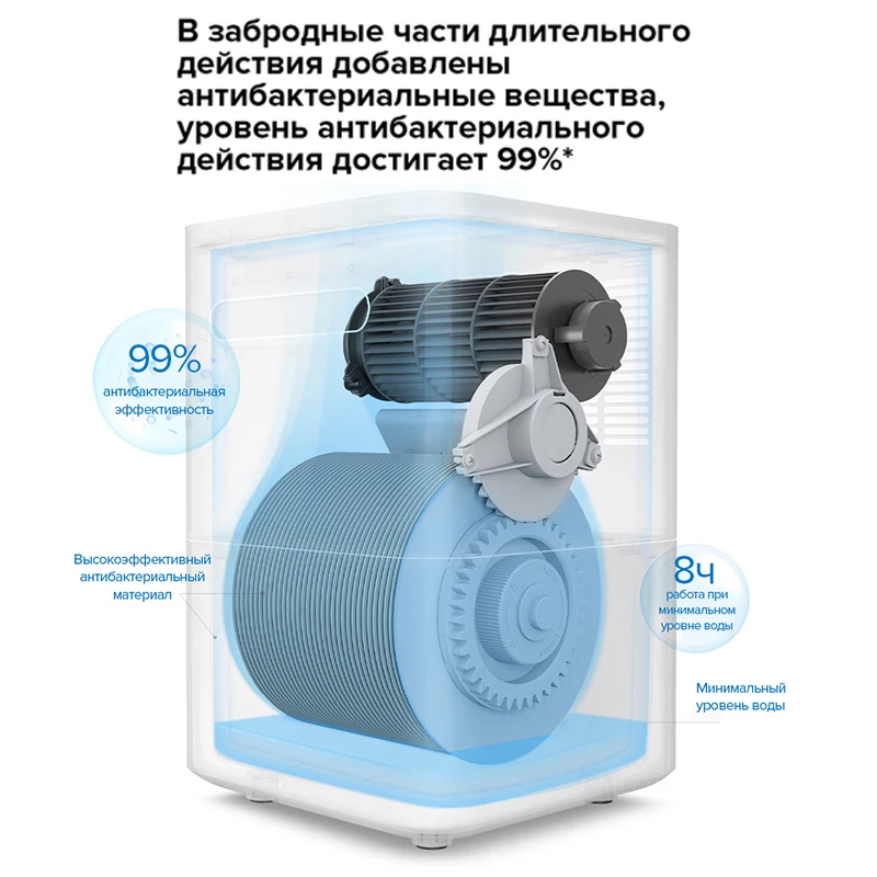 Smartmi Увлажнитель воздуха 2 EU Версия Evaporative Humidifier CJXJSQ04ZM 12 месяцев гарантии