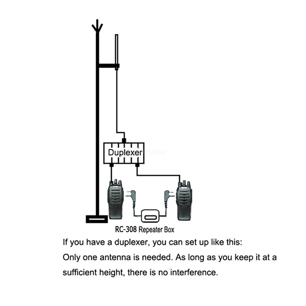 RC-308 radio station Walkie Talkie Relay Box M Port for Two-way Radio Repeater Box Transmit Receive Transceiver vertex