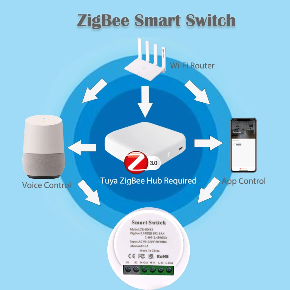 Фото Умный выключатель ZigBee, выключатель света «сделай сам», работает с приложением Tuya/Smart Life, работает с Alexa и Google Home, напряжение 16 А, переменный ток 90-250 В №2