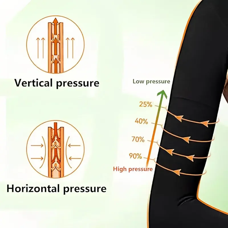 1 шт. компрессионный рукав с рукавицей 30-40 мм рт. ст. градуированная полная