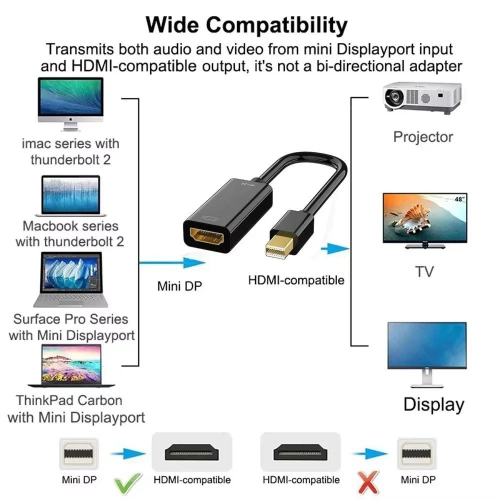 Кабель Mini Displayport 4K-адаптер 1080P DP папа на HDMI-совместимый мама для Apple MacBook Air Pro