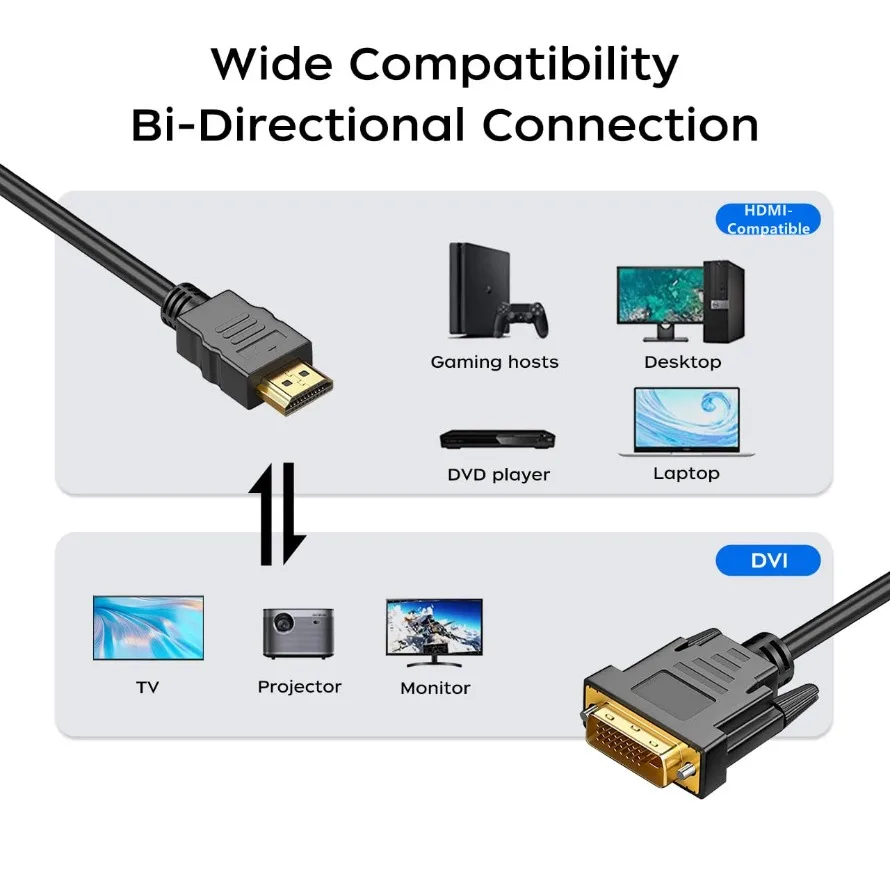 Фото 4K HDMI-совместимый кабель DVI 1,5 м двунаправленный 24 + 1 адаптер DVI-D в HDMI-совместимый конвертер для ПК Xbox HDTV DVD ноутбука №2