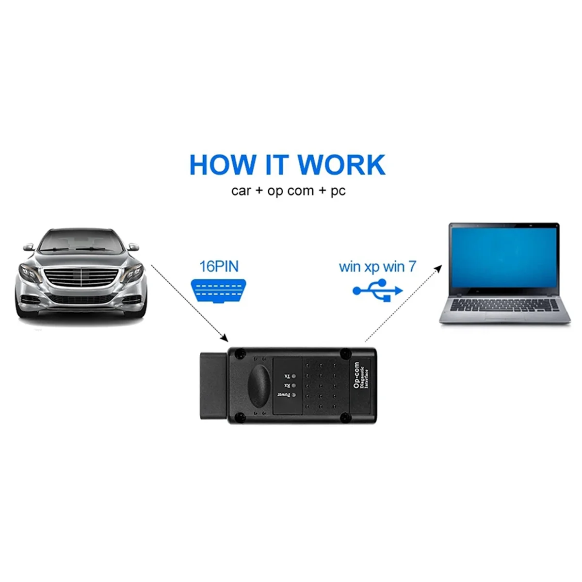 OPCOM 2021 с USB-ключом диагностические инструменты Op-Com V1.95 Flash Update Op Com V2021 для