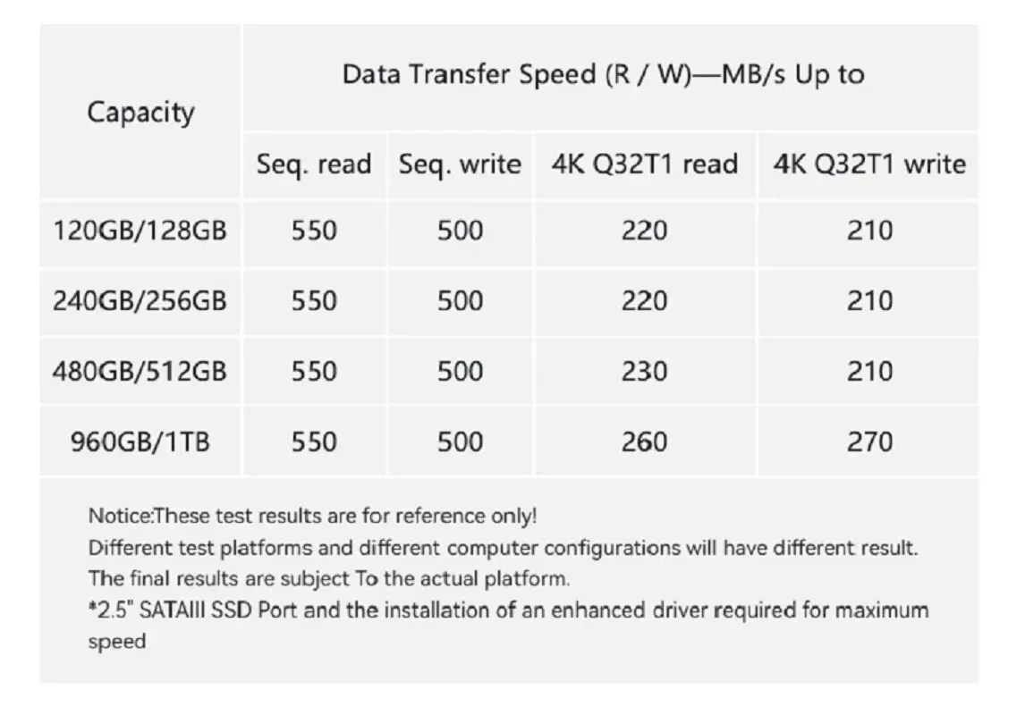 SSD-накопитель FIREBAT SATA3 256 ГБ 512 1 ТБ 2 5 дюйма