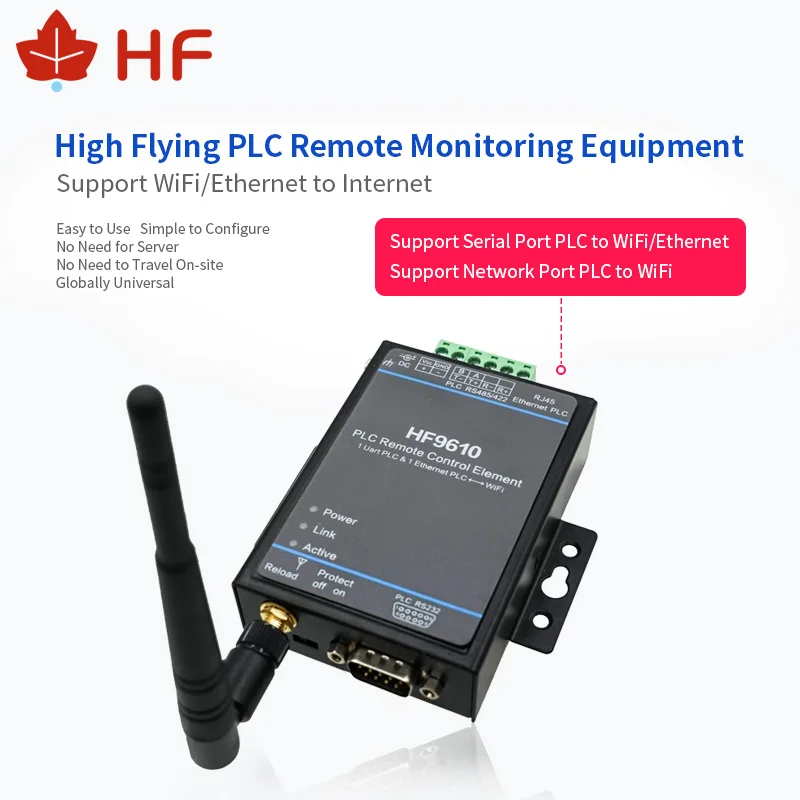 Пульт дистанционного управления HF9610 PLC модуль мониторинга загрузки с