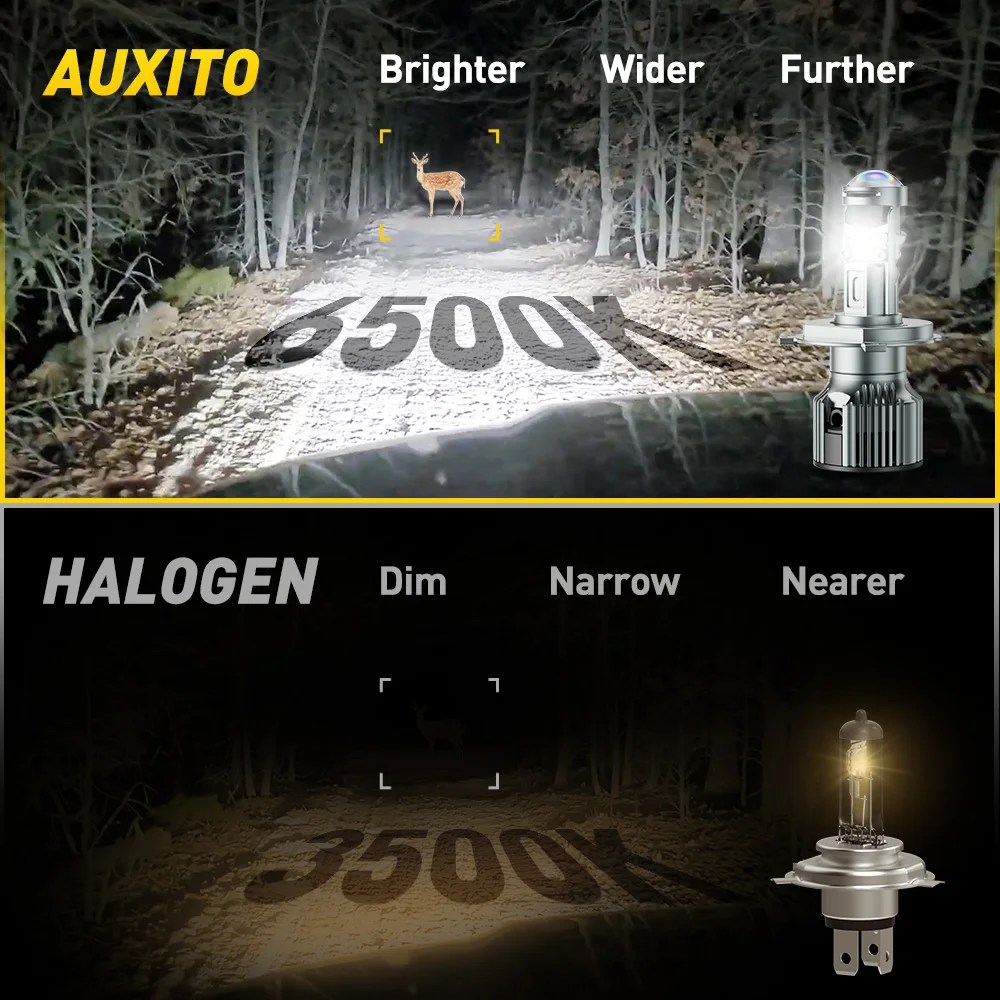 AUXITO 2 шт. H4 360 светодиодные фары для проектора дальнего и ближнего света 7545 CSP чипы