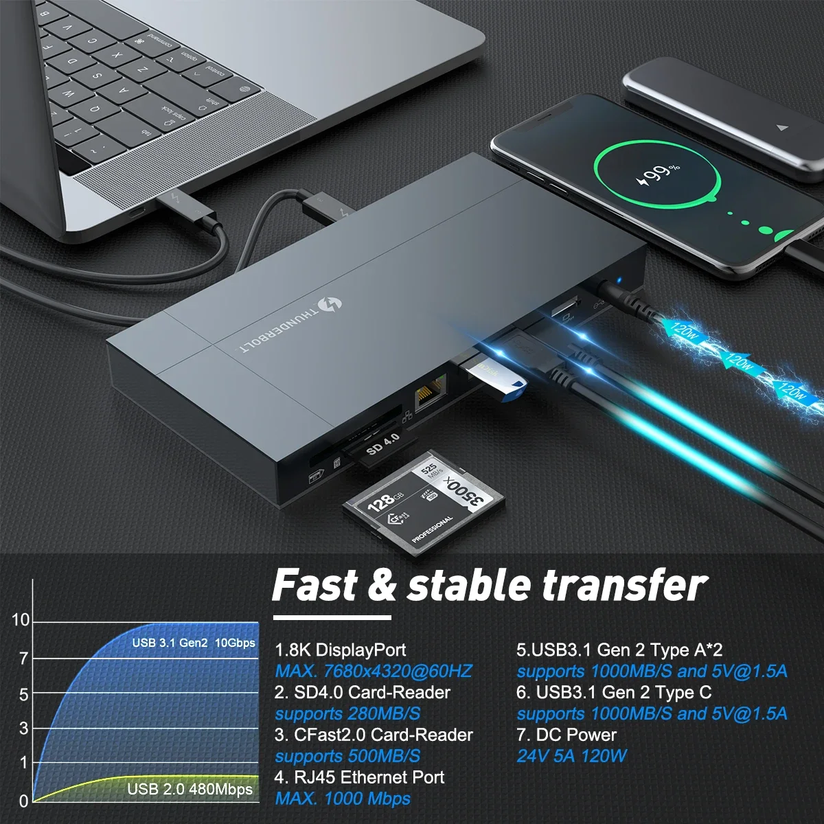 Фото Rocketek 9 в 1 USB C Hub Cfast 2.0 SD4.0 Card Reader 8K Дисплей Универсальная док-станция USB 3.1 3 док-станции №3