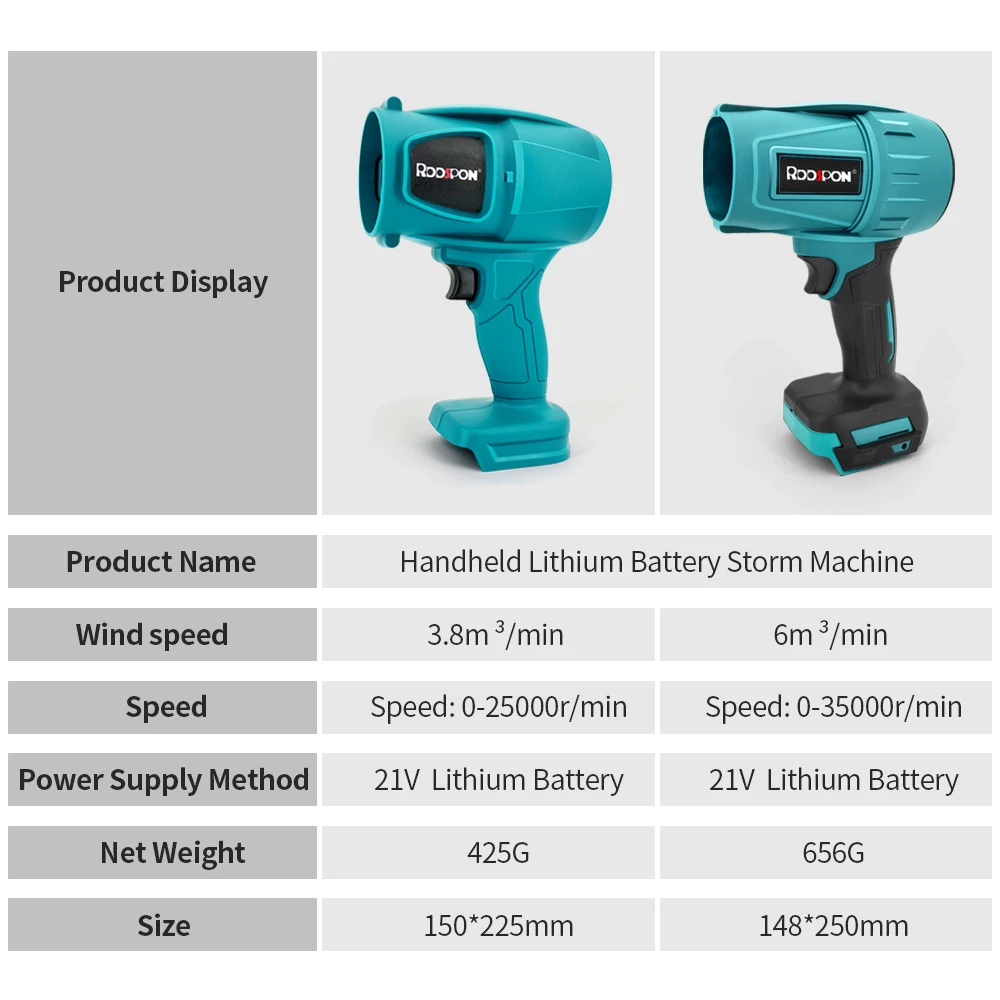 Электрический вентилятор RDDSPON Makita 18 В-21 В жестокий ручной высокой мощности
