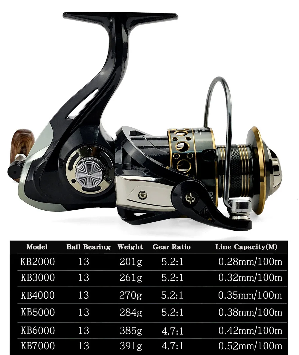 Fishing Reel 2000-7000 Metal Line Cup Sea Tackle Fishing Spinning Reel Metal Spool 5.2:1/4.7:113BB Ball Bearings Carp 2