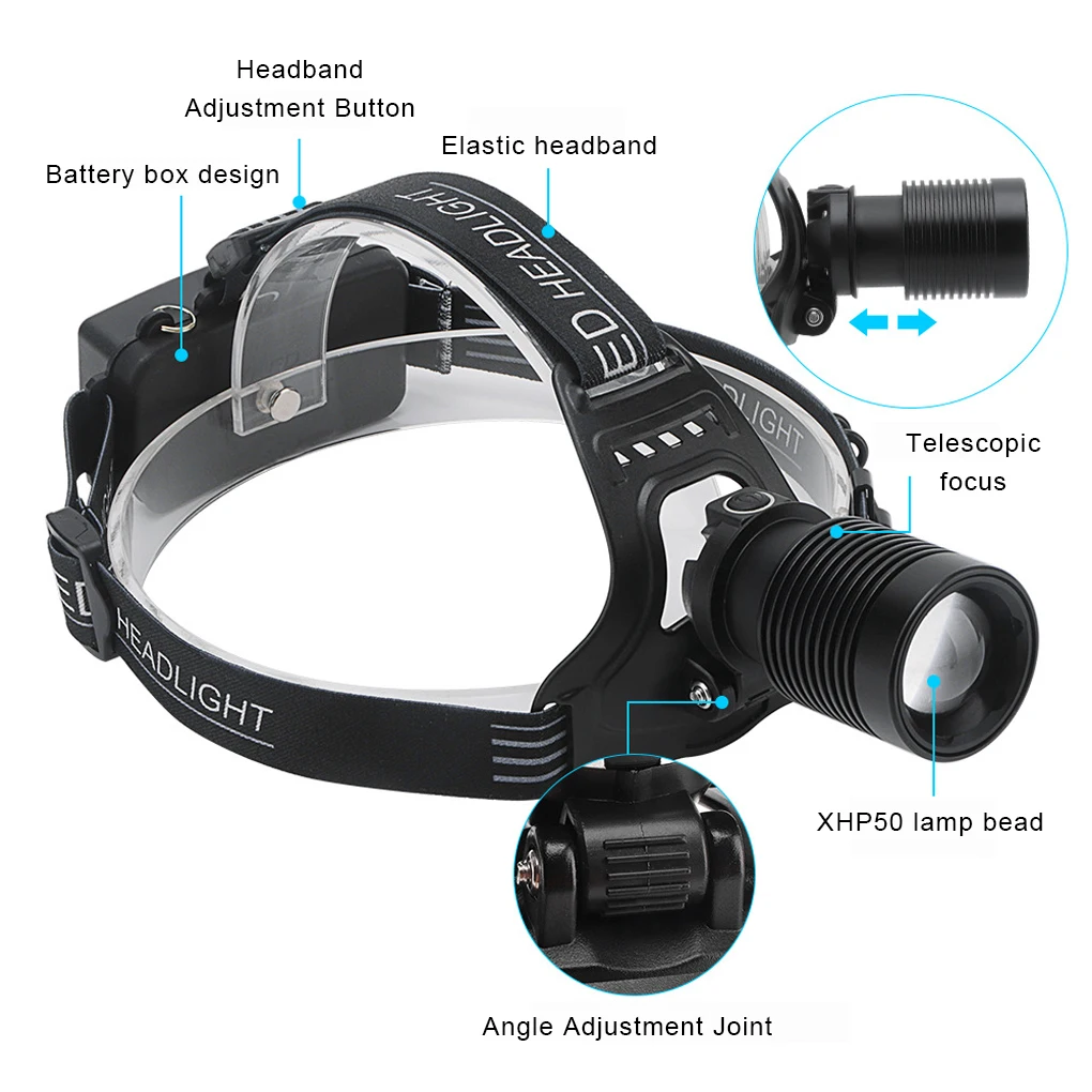 

Headlight Rechargeable USB Charging 3 Gear IPX5 Waterproof Biking Headlamp