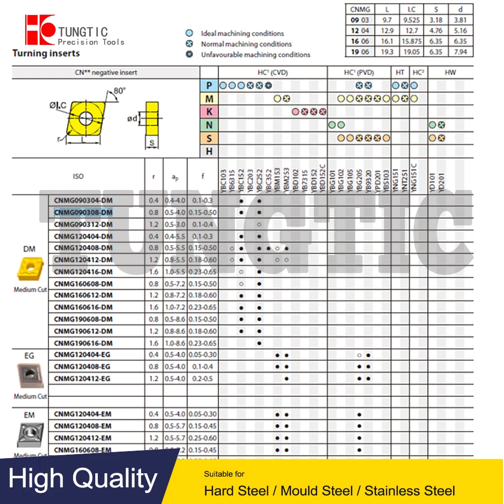 Фреза YBC252 YBC152 YBC251 фреза из карбида двусторонняя обработка металла средней и