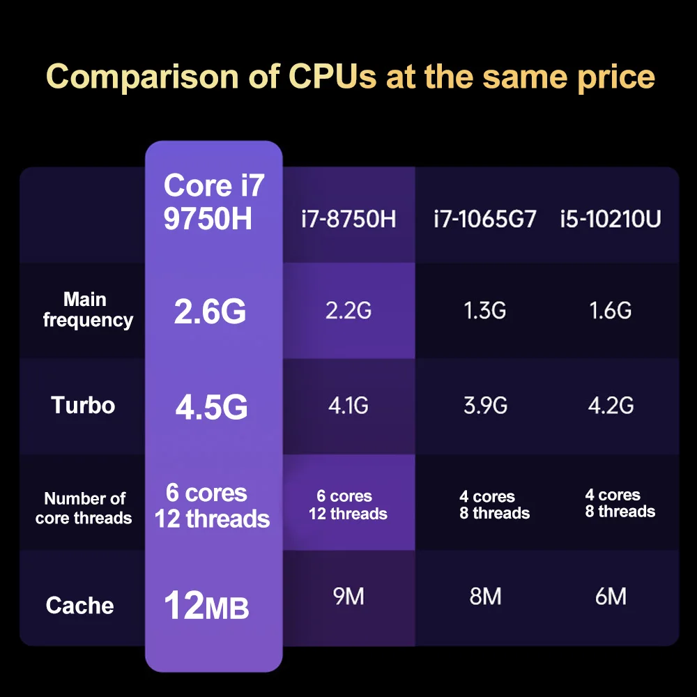 Игровой ноутбук 12-го поколения 15 6 дюйма Intel Core i9/i7/i5 12 ядер 4 * USB HDMI DDR4 NVMe SSD HD-камера