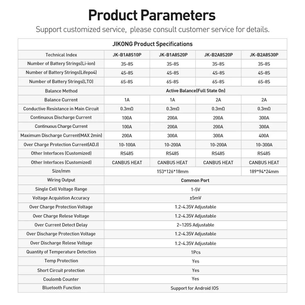 JKBMS 4S-24S Li-ion LTO LiFePo4 BMS 8S 24V 10S 12S 13S 14S 16S 48V 17S 20S 22S 1A 2A Активный балансир JIKONG Smart BMS BT RS485 (art.: 3920d8a022792) - 3920d8a022792