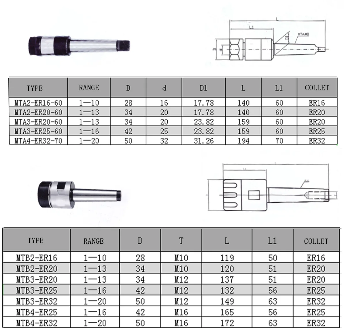 OUIO MTA MTB MT1 MT2 MT3 MT4 Morse конусный хвостовик ER ER11 ER16 ER20 ER25 ER32 ER40 CNC обрабатывающий центр