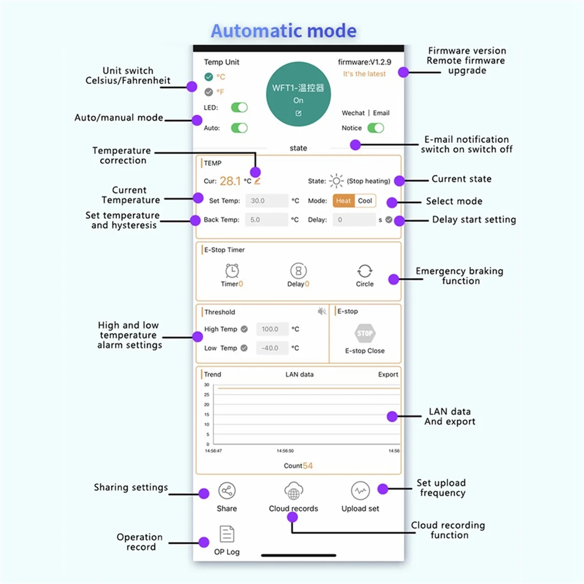 Цифровой регулятор температуры с Wi-Fi 99-999 градусов