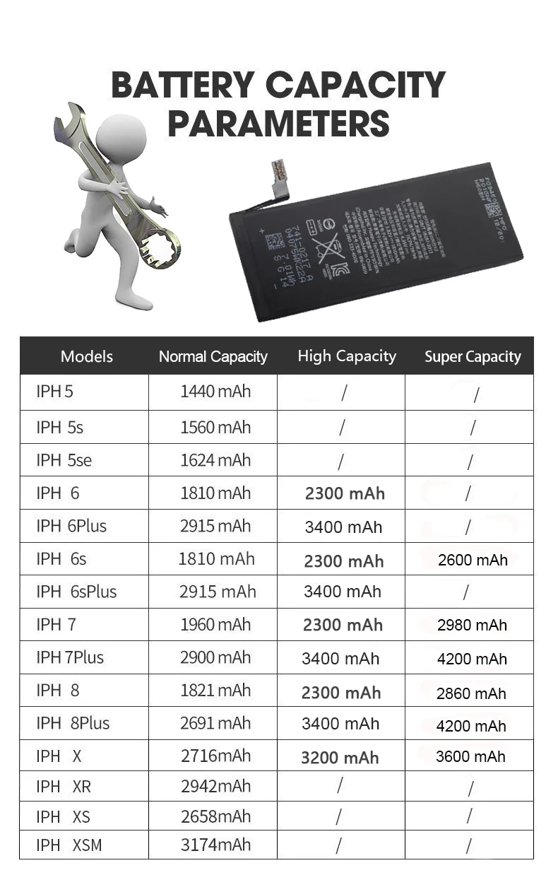 high capacity phone battery for apple 5s 5 6s 6 7 8 10 plus x se xr xs max replacement bateria for iphone 7 batteries with tools free global shipping
