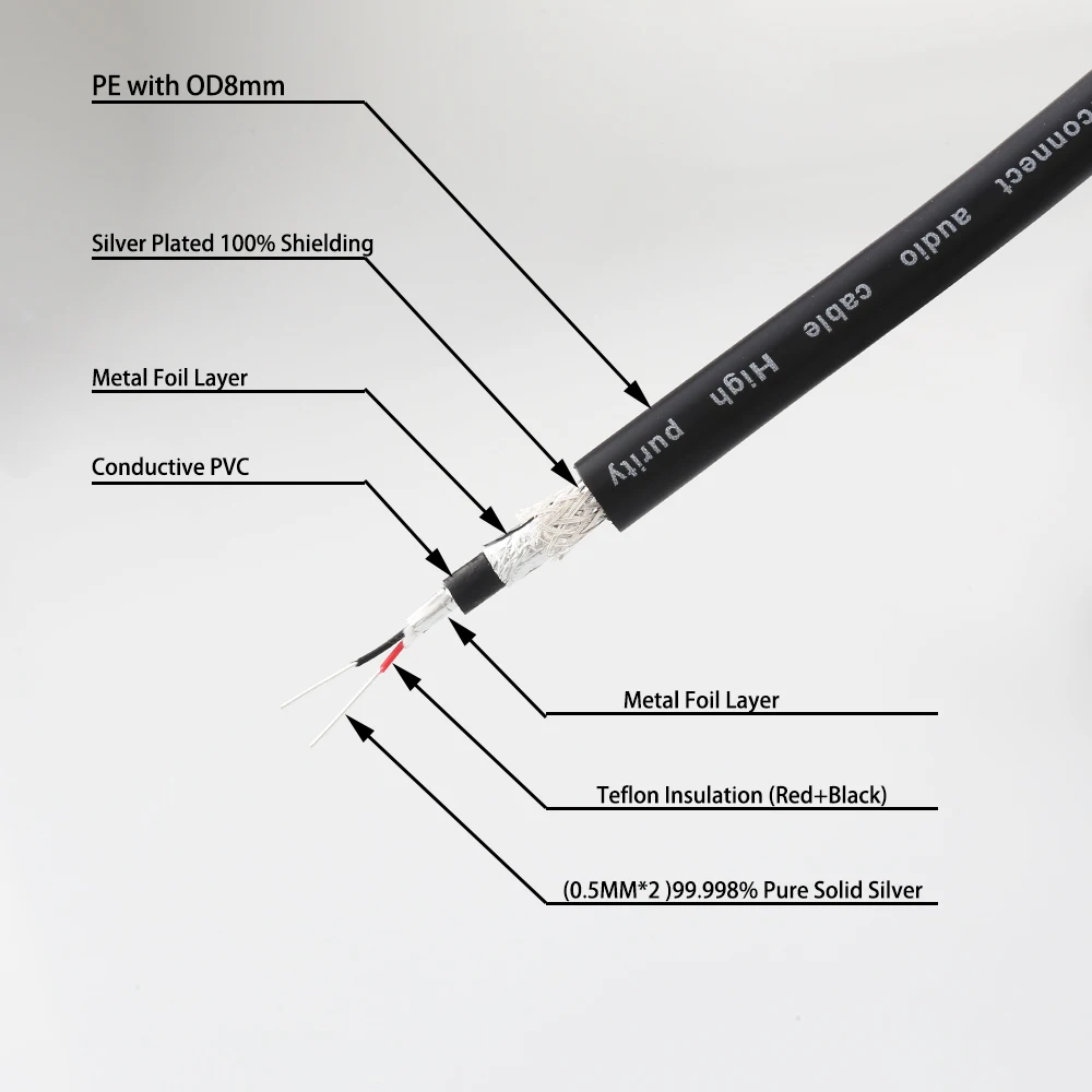 

Audiocrast IC25 Audiophile Pure Silver HiFi Audio Line 2 Cores Signal Bulk Cable DIY RCA / XLR Balance Cables Pure silver cable