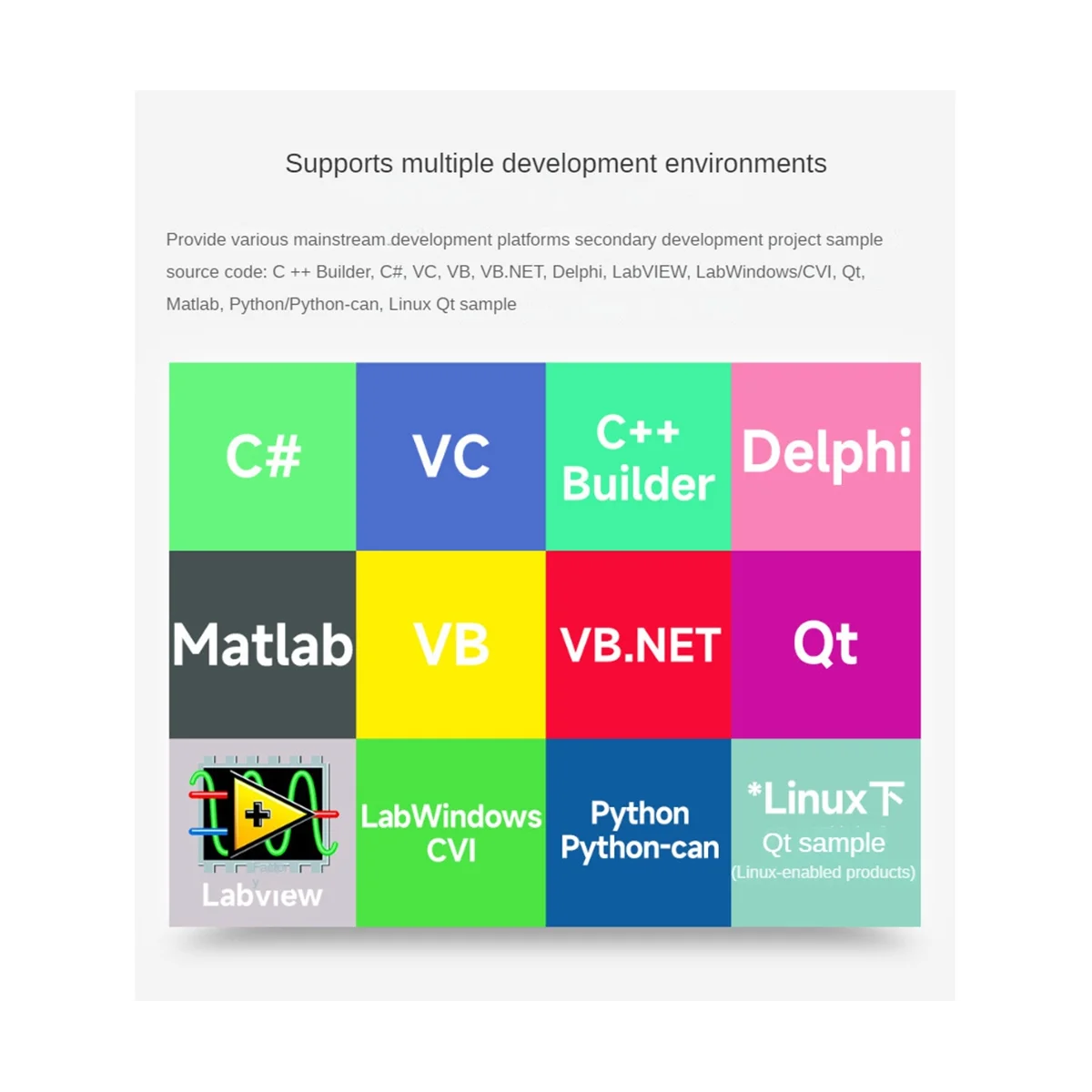 Waveshare Can Bus анализатор данных USB для Can-конвертера интерфейсная карта шины