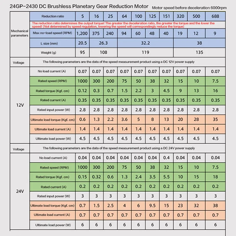 18 кг 24 мм 2430 микро планетарный бесщеточный редуктор постоянного тока 12 В в 9-1200
