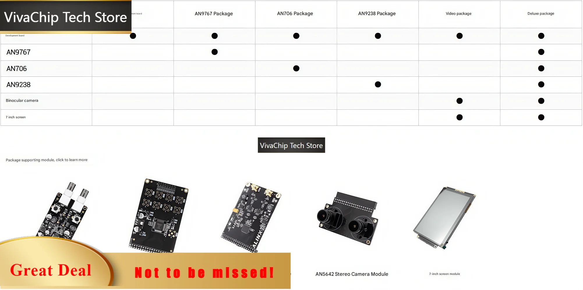 Фото Плата разработки многопортовых FPGA VivaChip TechXILINX ZYNQ7020 7000 XC7Z020 AX7021B №1