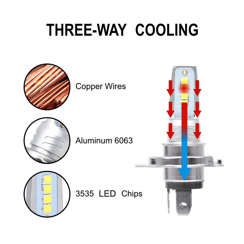 

2pcs Car Headlights Replacement Set 110W 6000K Accessories High low beam