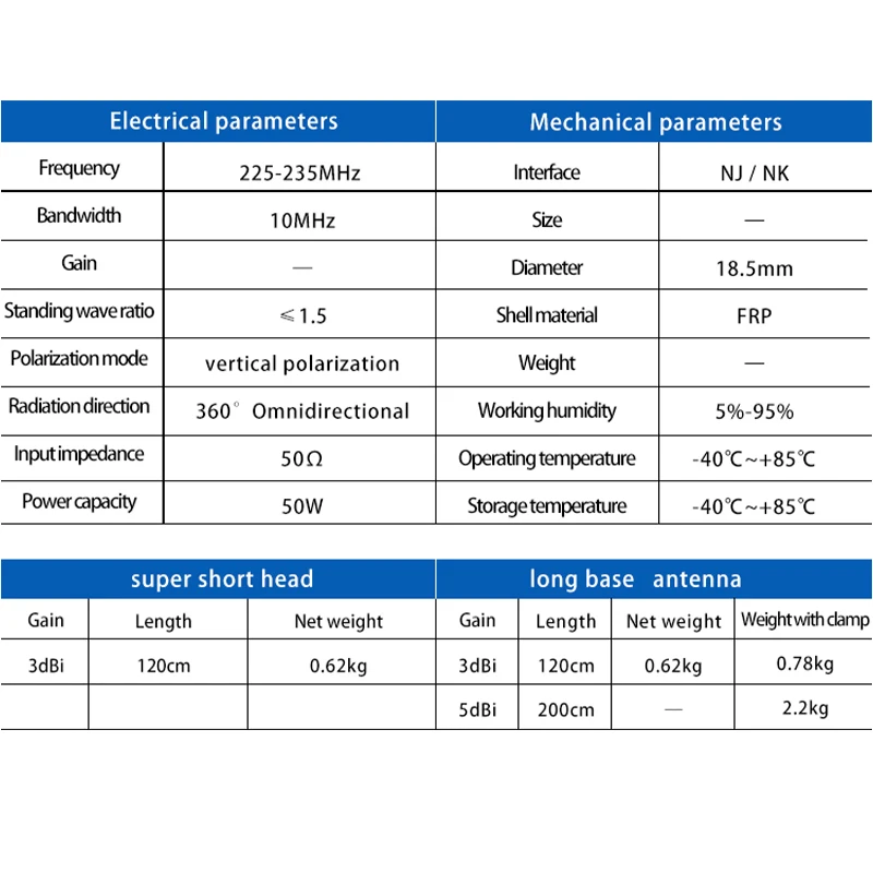 225-235MHz  Antenna 3dbi 5dbi Fiberglass Outdoor Waterproof Antenna  with N Type Male Female for Communication as Lora Wan Mesh