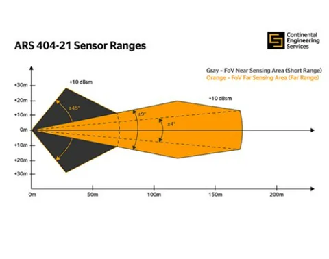 ARS 404-21 Радар миллиметрового диапазона 77 ГГц Радар дальнего действия автомобильный радар