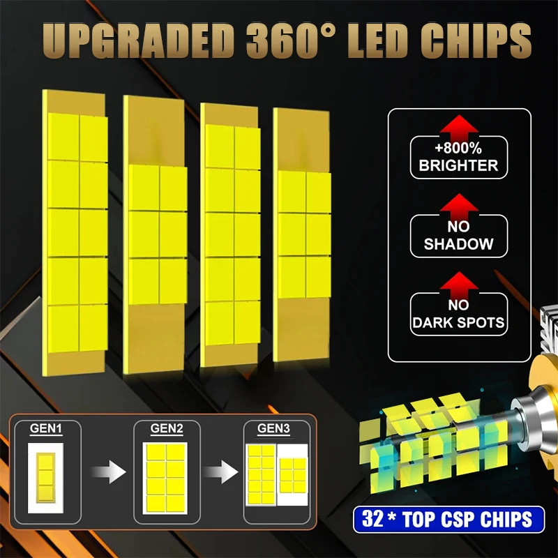 D1S D3S D2S D4S 360 светодиодные автомобильные фары HID ксеноновые 1:1 лампы CSP комплект
