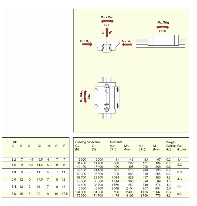 Шнековый ползунок BMA45 BMW45A G0 G1 G2 G3-V1 V2 V3