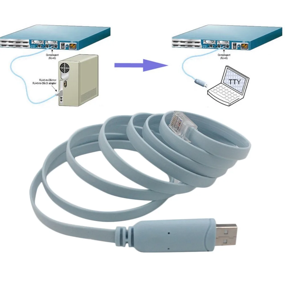 

Кабель длиной 1,8 м, USB к консоли RJ45, кабель последовательной консоли, экспресс-сетевая версия для маршрутизатора Cisco Huawi