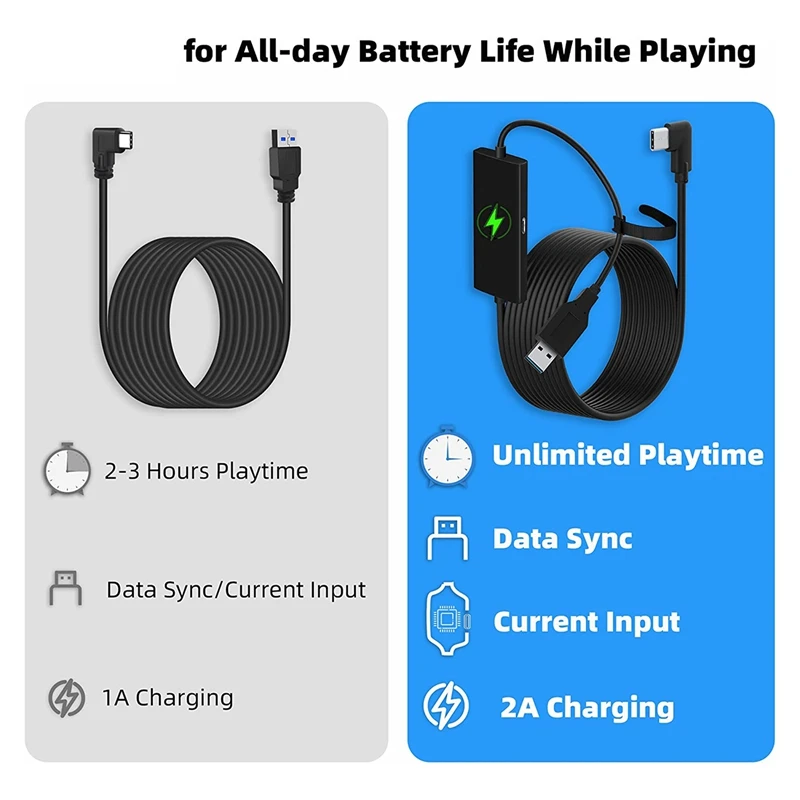 Кабель VR Link для Oculus Quest 2/Pro кабель USB 3.0 Type a-C аксессуаров VR-гарнитуры и игрового ПК