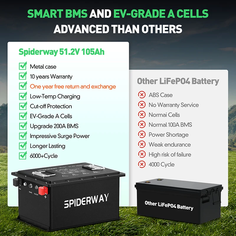 36 В 48 В 105 Ач литиевая батарея LiFePO4 для тележки для гольфа 200A BMS Bluetooth + монитор + зарядное устройство для родона троллингового двигателя Marine (art.: 3920d331a8079) - 3920d331a8079