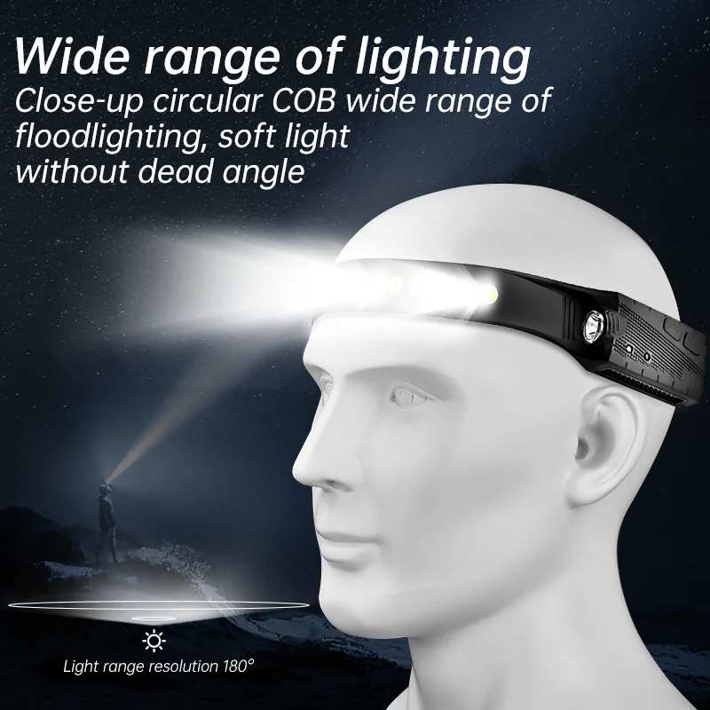 Рисунок 5 - Фонарь налобный светодиодный с