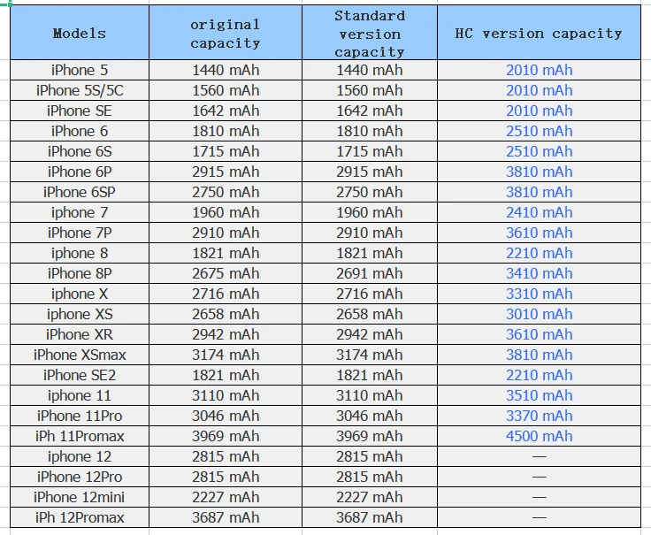 high quality zero cycle battery for iphone 5 6 6s 5s se 7 8 plus x xs max 11 pro mobile phone with free tools sticker iphone free global shipping