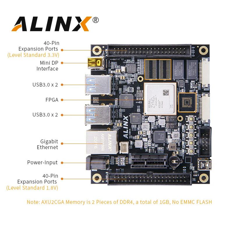 Alinx AXU2CGB: Xilinx Zynq Ultrascale + Mpsoc ZU2CG Плата разработки Fpga Vitis-Ai Dpu 2 ГБ DDR4 8 Emmc