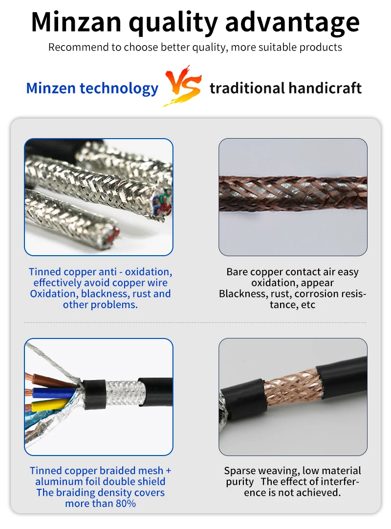 Экранированный кабель RVVP 24201815AWG, 12345-жильный, из чистой меди, UL2464, сигнальный провод (art.: 3920ccf95fa79) - 3920ccf95fa79