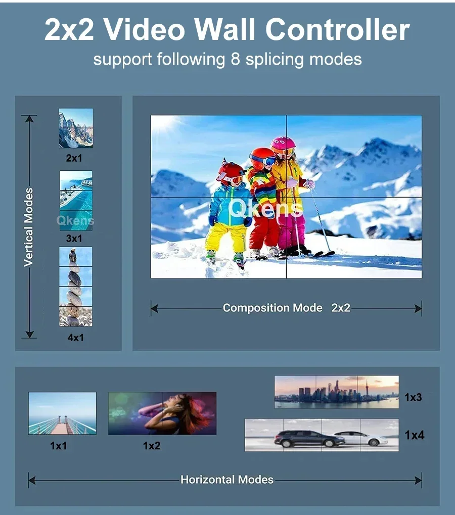 Фото Контроллер видеостены 4K HDMI 3X3 2X3 2X2 Процессор видеостены с несколькими видеоэкранами Процессор ТВ Сварщик ТВ Дисплей для сращивания стен №5