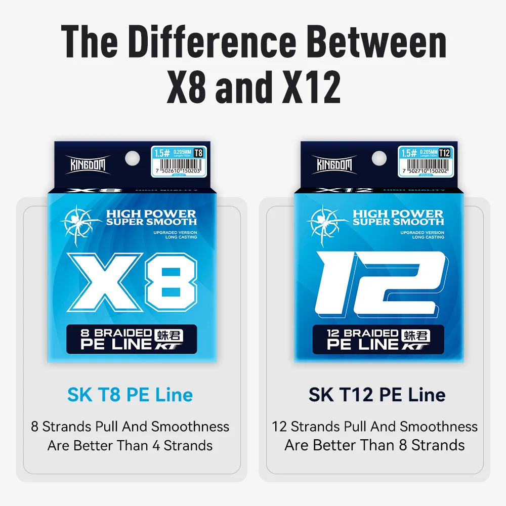 Леска рыболовная Kingdom SKT8/T12150m плетеная из ПЭ 8 прядей 12 нитей