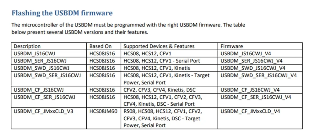 Фото USBDM OSBDM 48 МГц USB2.0 V4.12 Плата программатора-эмулятора для загрузки, комплект кабелей USBDM JS16CWJ для Freescale №4