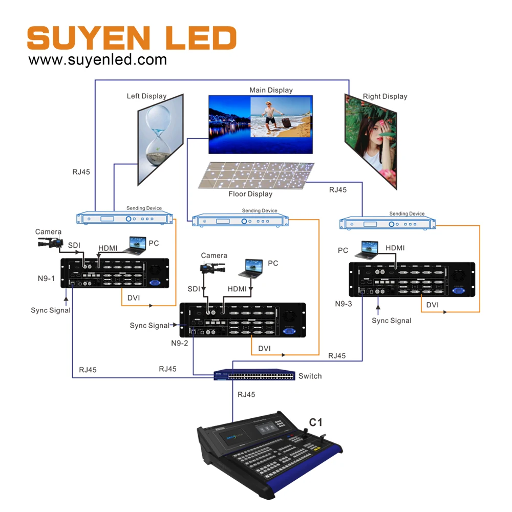 Лучшая цена консоль управления видео NovaStar C1 двойной сенсорный монитор с