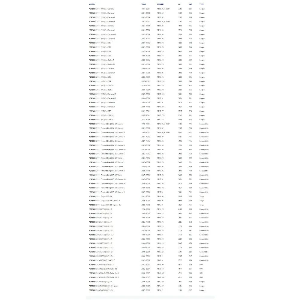 Автомобильный масляный фильтр 99610722553 для PORSCHE 911 Carrera 996 997 3 4 6 BOXSTER 8 CAYMAN 986 987 2 5 7 CAYENNE