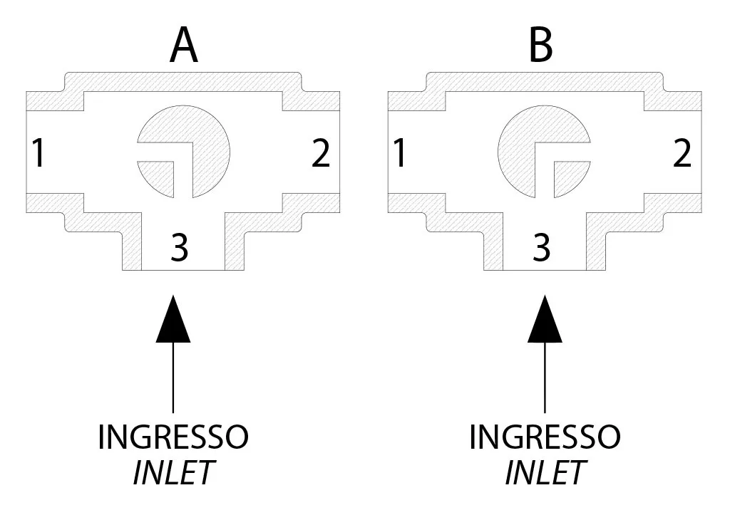 Лидер продаж новый двухслойный пневматический привод L или T-типа санитарный