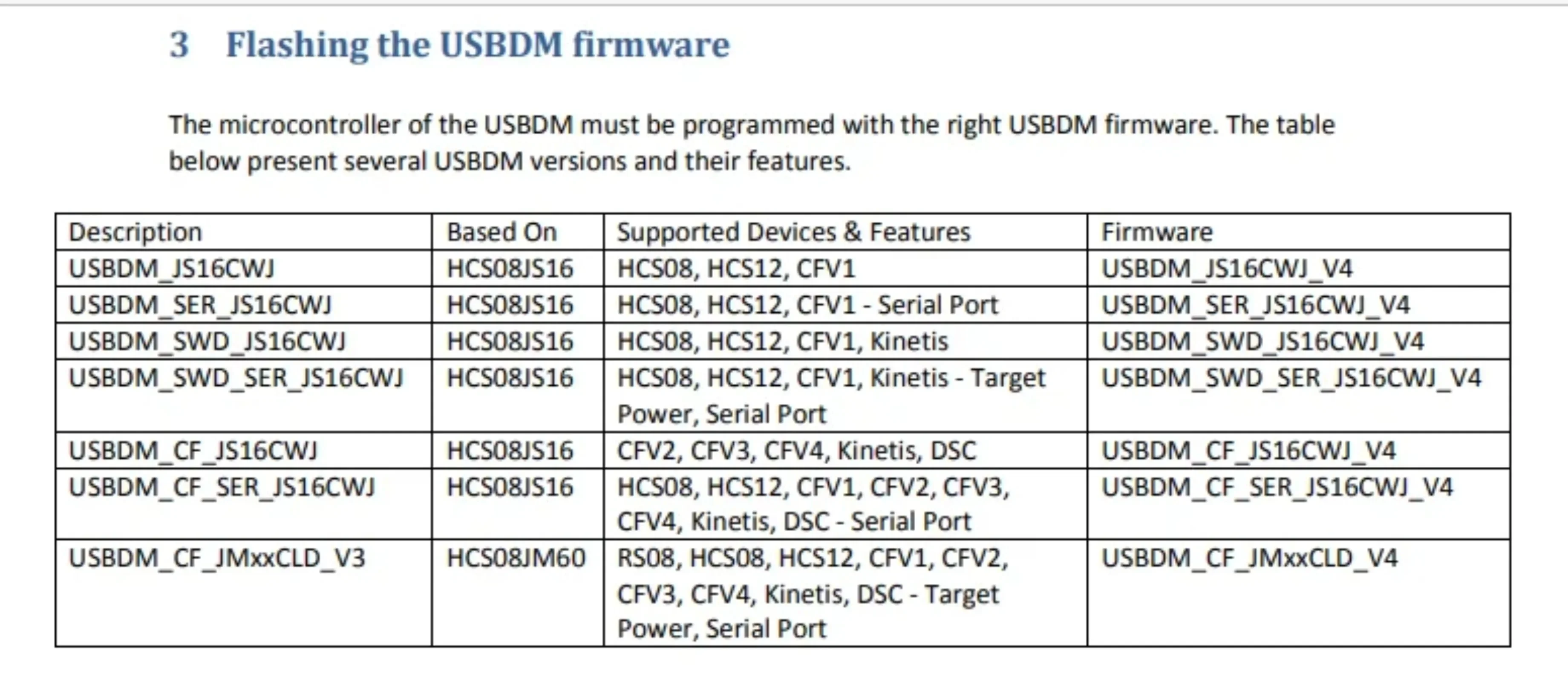Фото Эмулятор Freescale USBDM OSBDM USB BDM Загрузка Отладчик 48 МГц Интерфейс USB2.0 №3