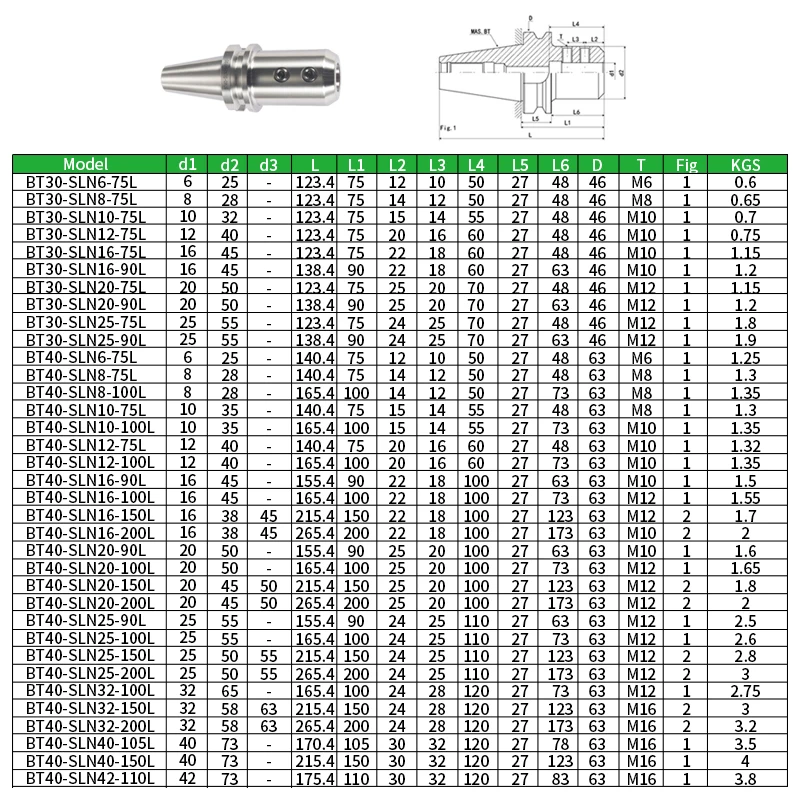 BT30/BT40-SLN10 12 16 20 25 32 40 боковой фиксированный держатель инструмента обрабатывающий
