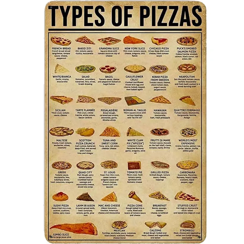 

Dectinsign Metal Tin Signs Types Of Pizzas Knowledge Metal Tin Sign Metal Poster Cafe Restaurant Living Room Kitchen Home Art