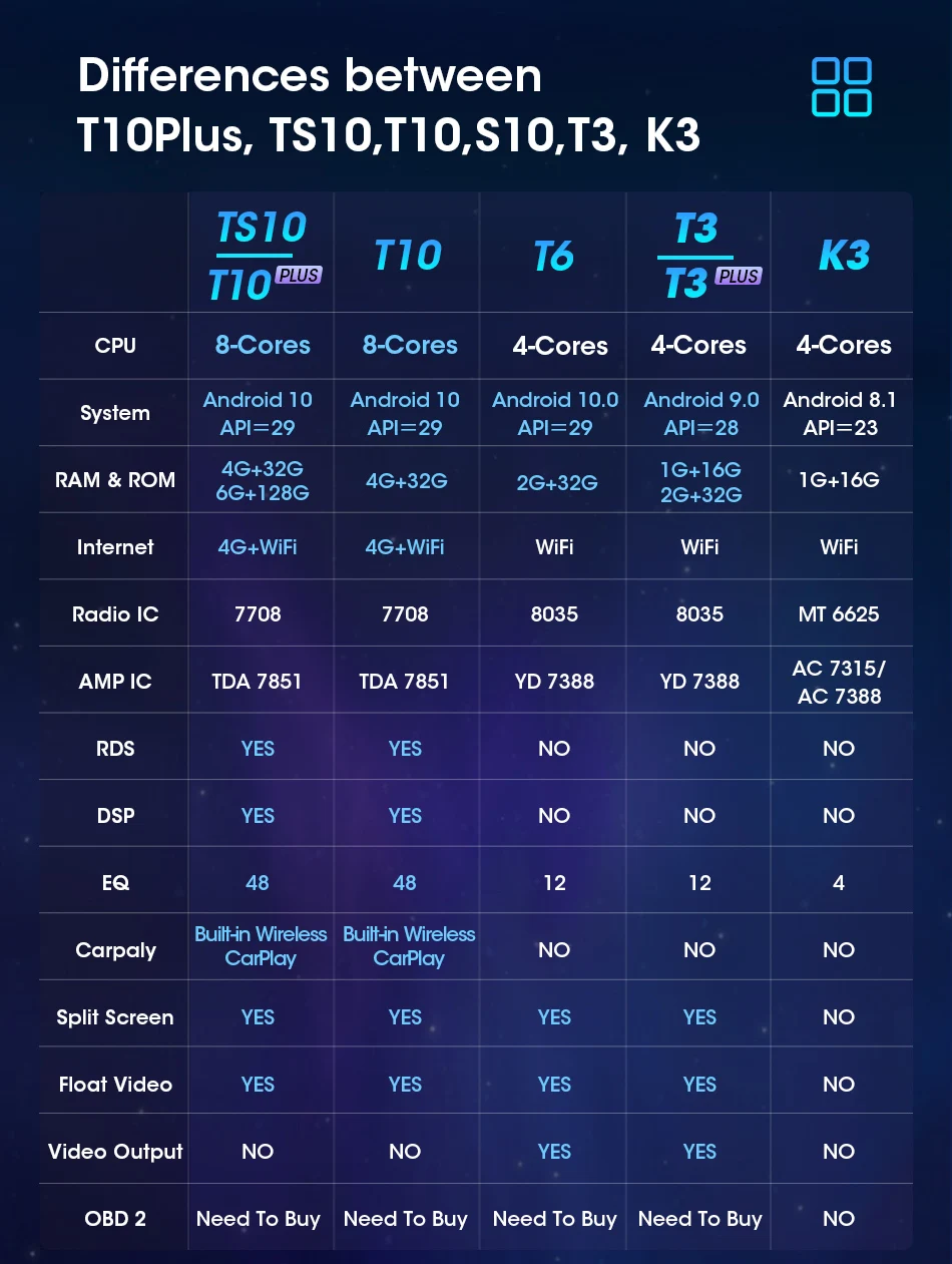 JMCQ Android 11 4G 2 Din автомобильный радиоприемник мультимедийный плеер для Lifan X60 X 60