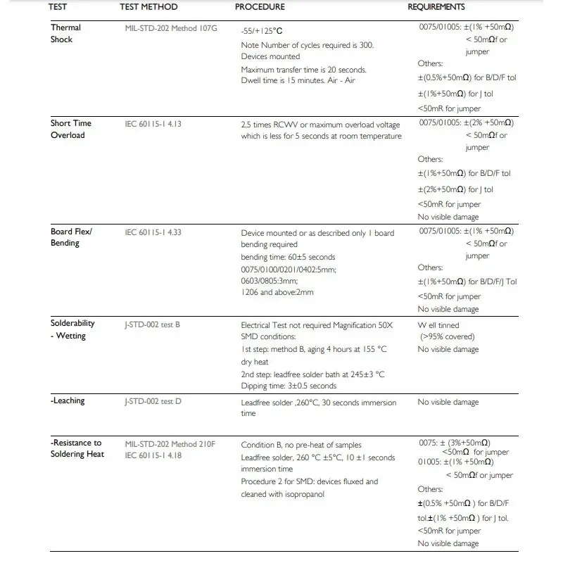 300 шт. 1% SMD резистор 0R ~ 10M 1/10W 0603 1 10 47 0 100 150 220 Ом 1K 330 K 10K 2 0.1R 1R 10R 100R 150R 220R 330R м