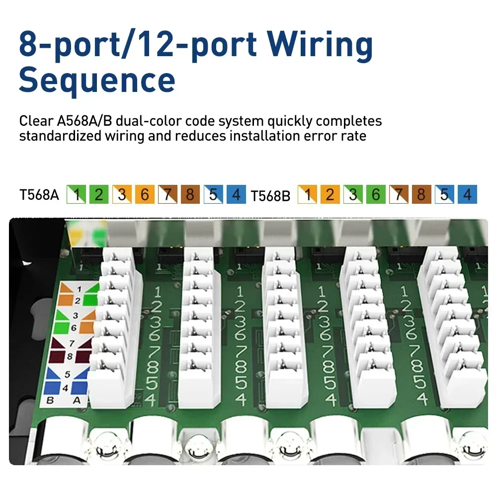 Фото ZOERAX CAT6a 8-портовая патч-панель, экранированная металлическая сетевая панель 10 Гбит/с, стойка 1U/настенное крепление, совместимая с кабелями CAT5e/6/6a/7 №2