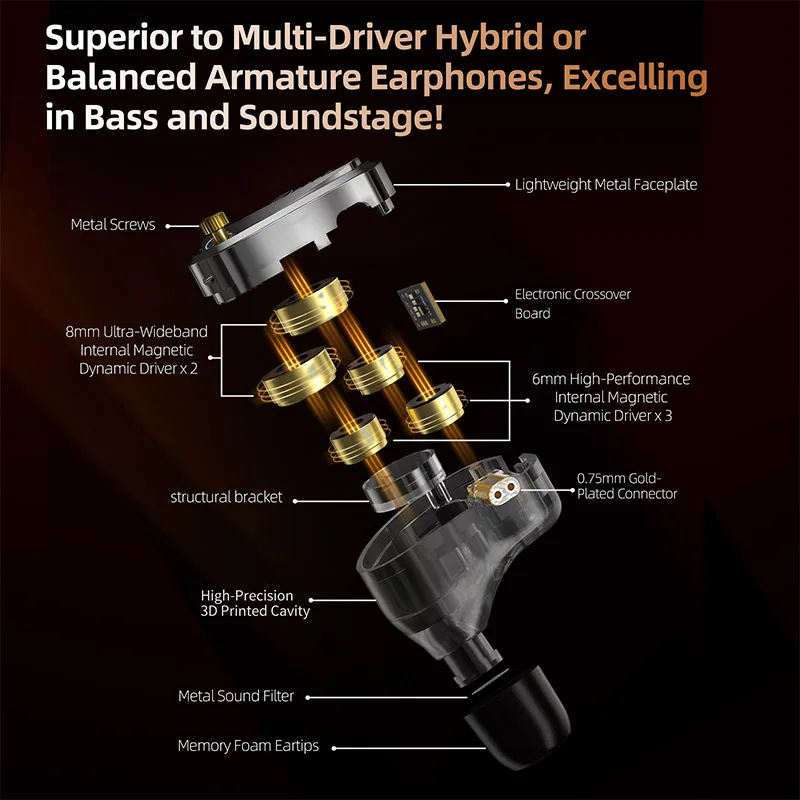Фото KZ Decet In Ear HiFi наушники 10-динамический драйвер 4-ступенчатый электронный тюнинговый переключатель Независимый низкочастотный музыкальный монитор на заказ №3