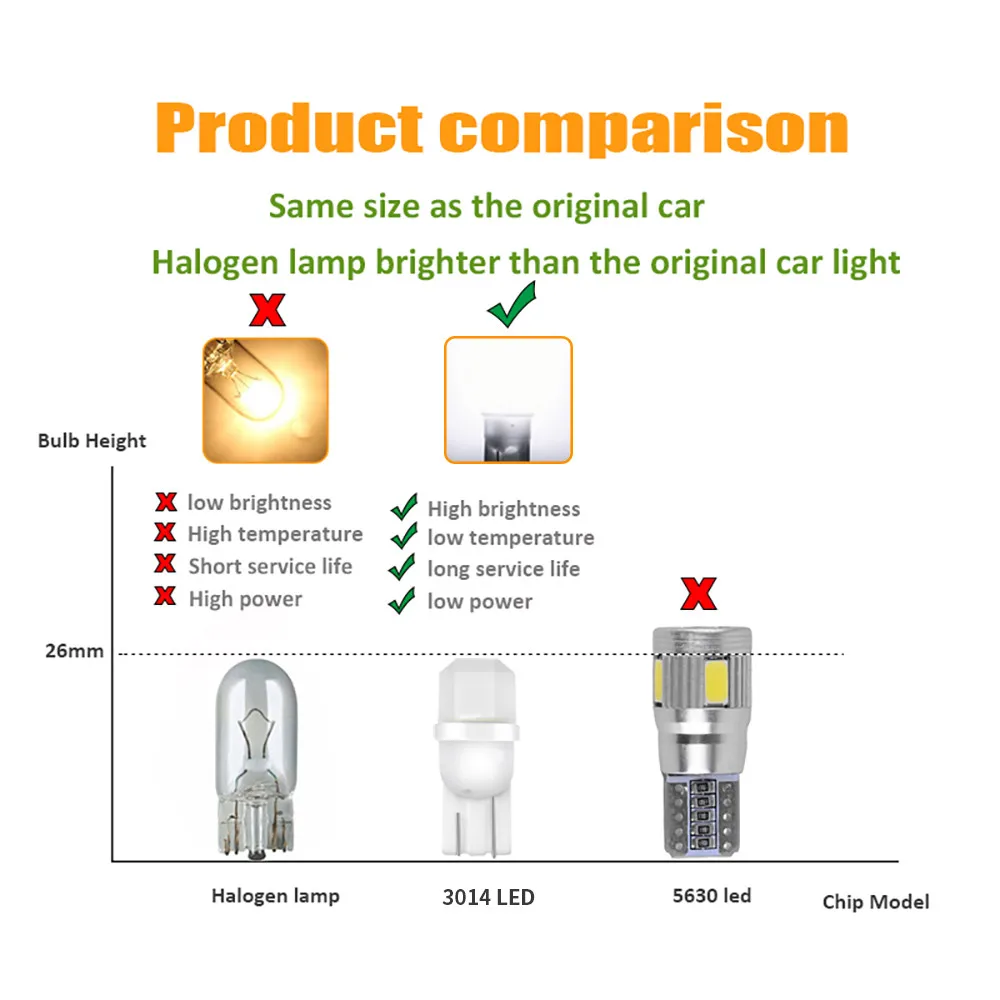 Керамичессветодиодный Светодиодная лампа T10 W5W 194 168 2/10 шт. светодиодная CAN-шина 4SMD